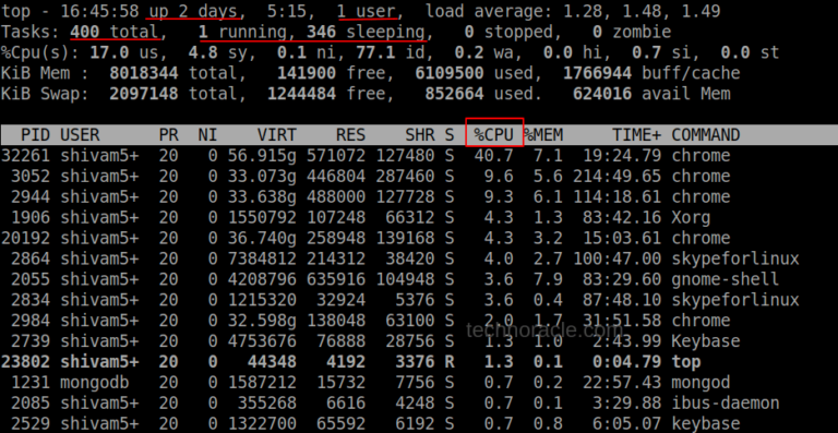 linux check cpu and memory usage